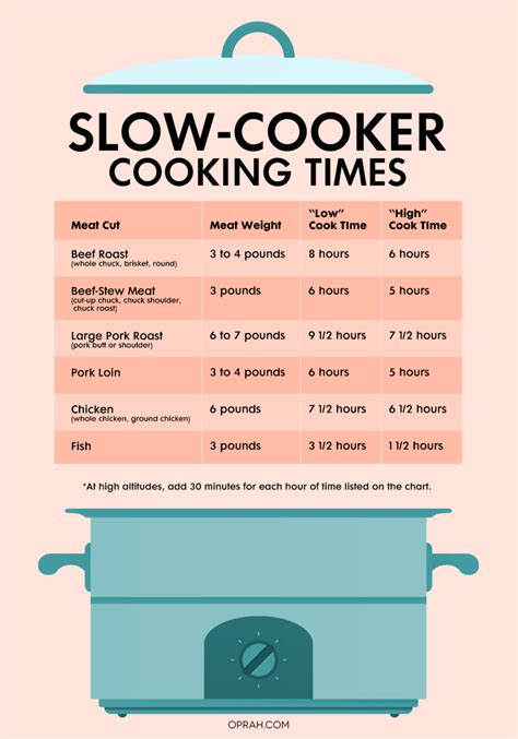 Which brand of slow cooker is the best?